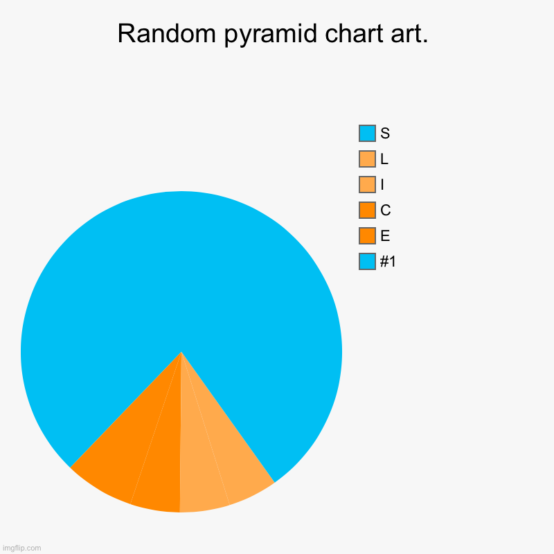 I'm bored. | Random pyramid chart art. | #1, E, C, I, L, S | image tagged in charts,pie charts | made w/ Imgflip chart maker
