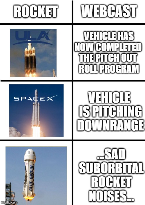 Comparison Chart | WEBCAST; ROCKET; VEHICLE HAS
NOW COMPLETED 
THE PITCH OUT 
ROLL PROGRAM; VEHICLE 
IS PITCHING
DOWNRANGE; ...SAD
SUBORBITAL
ROCKET
NOISES... | image tagged in comparison chart,SpaceXMasterrace | made w/ Imgflip meme maker