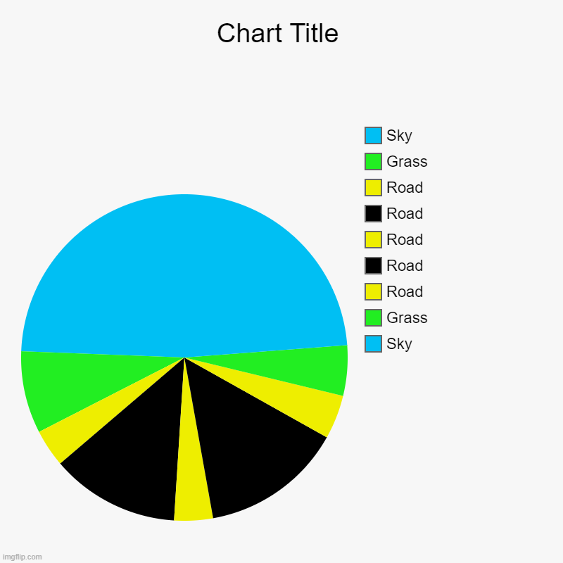 Sky, Grass, Road, Road, Road, Road, Road , Grass, Sky | image tagged in charts,pie charts | made w/ Imgflip chart maker