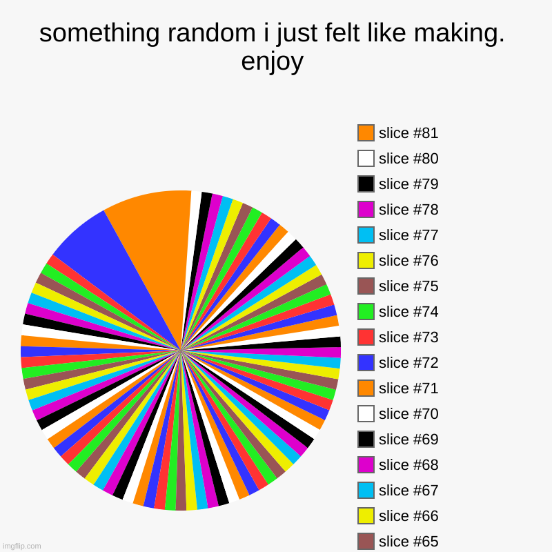 something random i just felt like making. enjoy (*happy face*) | something random i just felt like making. enjoy | | image tagged in charts,pie charts,funny,this aint right | made w/ Imgflip chart maker