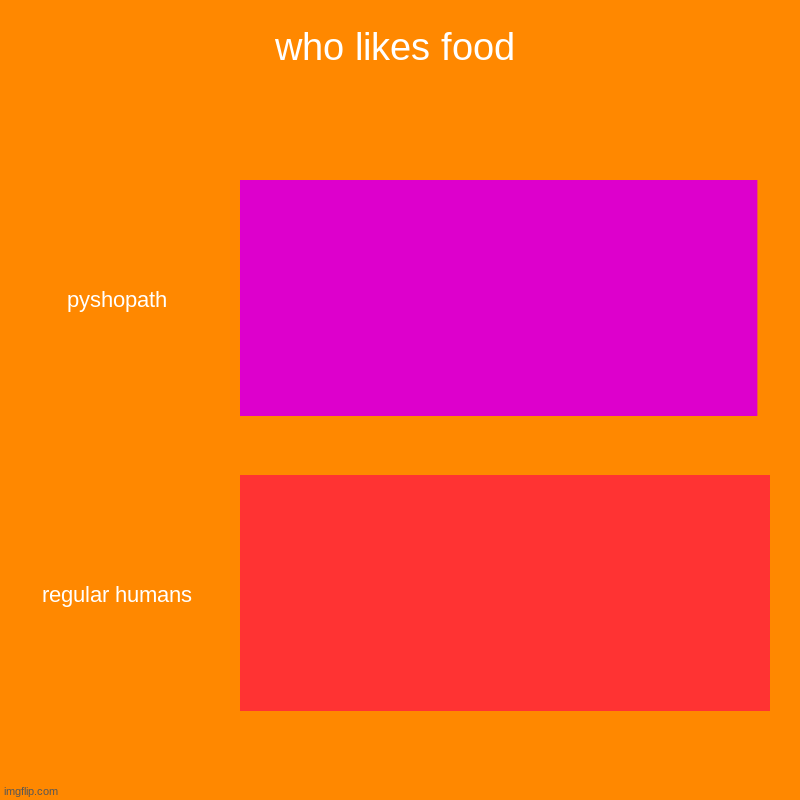 who likes food | pyshopath, regular humans | image tagged in charts,bar charts | made w/ Imgflip chart maker