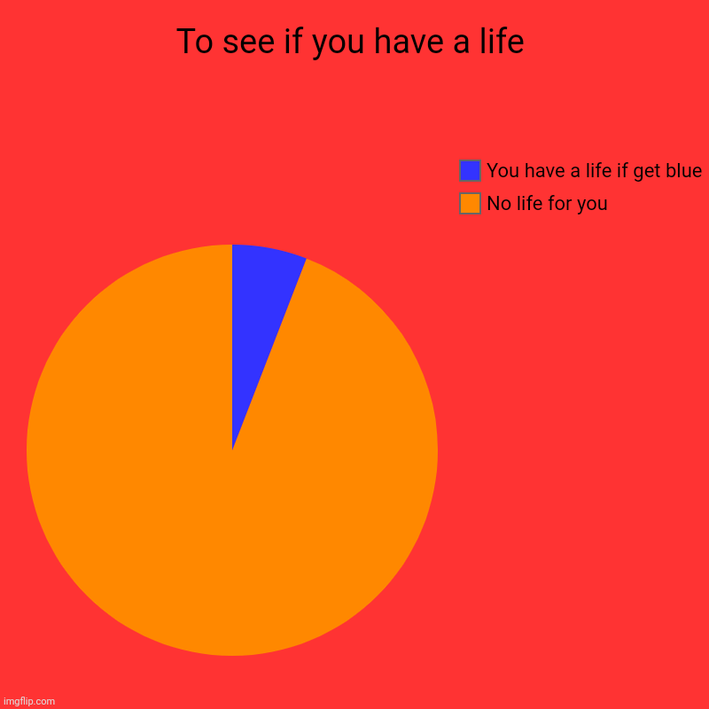 To see if you have a life | No life for you, You have a life if get blue | image tagged in charts,pie charts | made w/ Imgflip chart maker