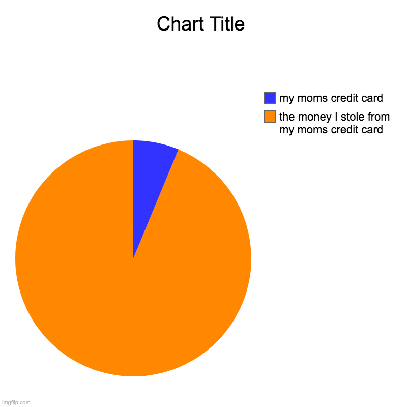 the money I stole from my moms credit card, my moms credit card | image tagged in charts,pie charts | made w/ Imgflip chart maker
