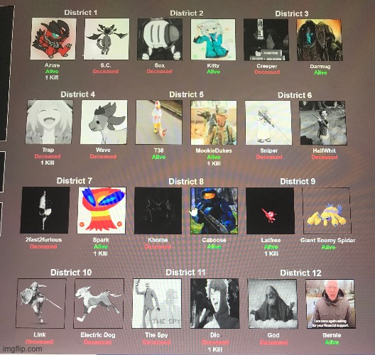 Day 4 Leaderboard | made w/ Imgflip meme maker