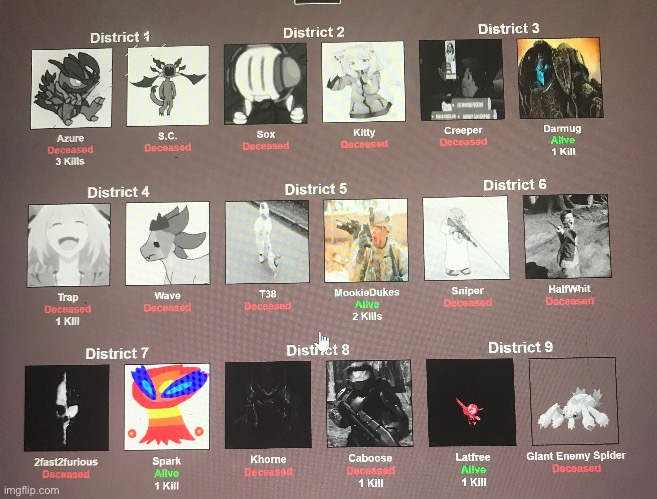 The final four, MookieDukes in the lead with two kills with all the other tributes having 1 | made w/ Imgflip meme maker