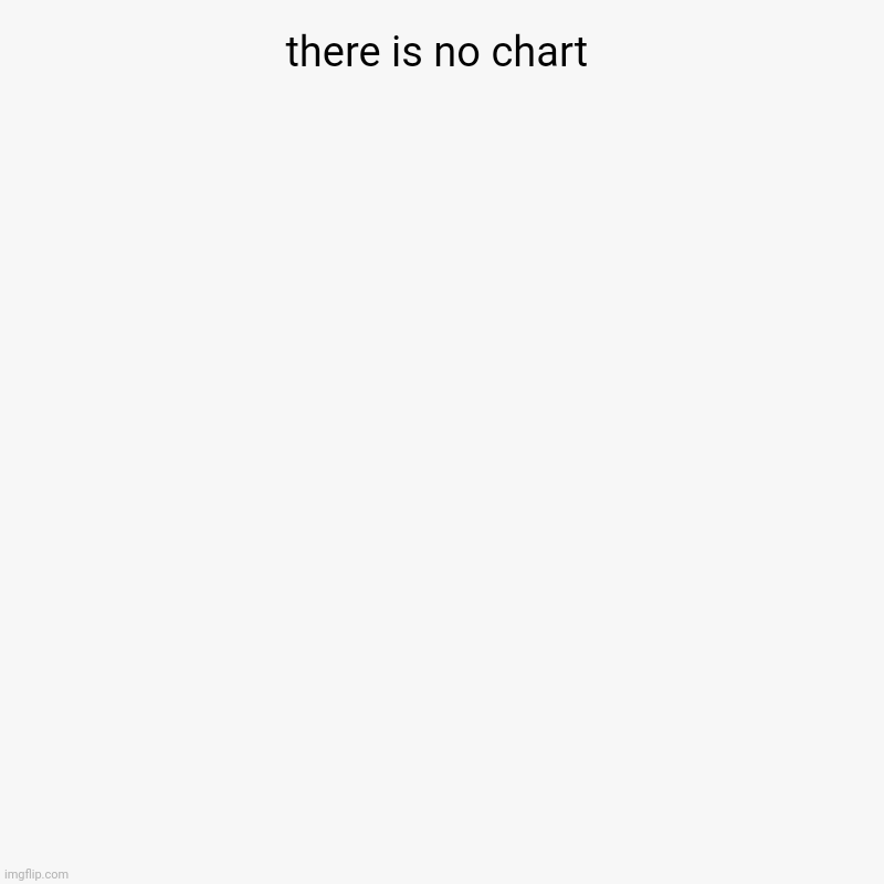 nothing . . . just nothing | there is no chart | | image tagged in chart | made w/ Imgflip chart maker