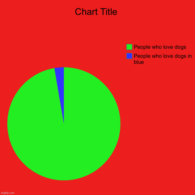 People who love dogs in blue, People who love dogs | image tagged in charts,pie charts | made w/ Imgflip chart maker