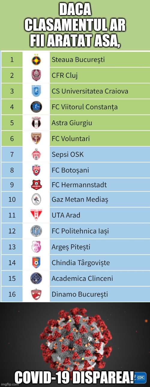 DACA CLASAMENTUL AR FII ARATAT ASA, COVID-19 DISPAREA! | image tagged in covid 19,memes | made w/ Imgflip meme maker