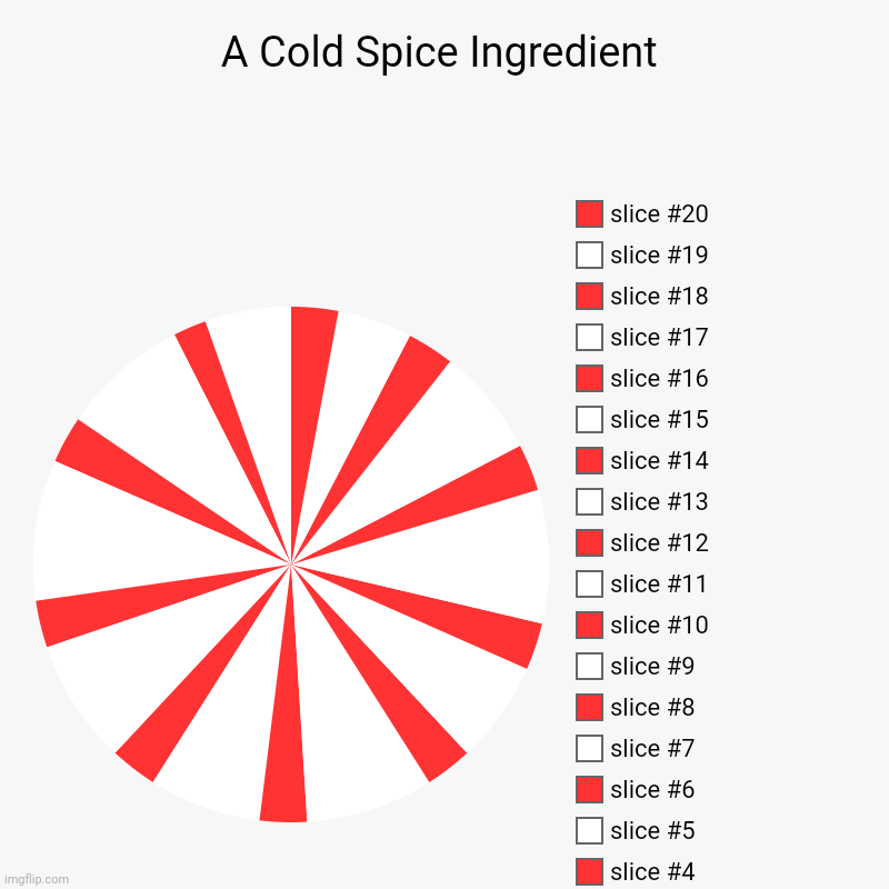 Mint is just a cold spices! | A Cold Spice Ingredient | | image tagged in charts,pie charts,thin mints,memes,relatable,change my mind | made w/ Imgflip chart maker