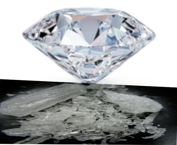 jewelery and crystal meth Blank Meme Template