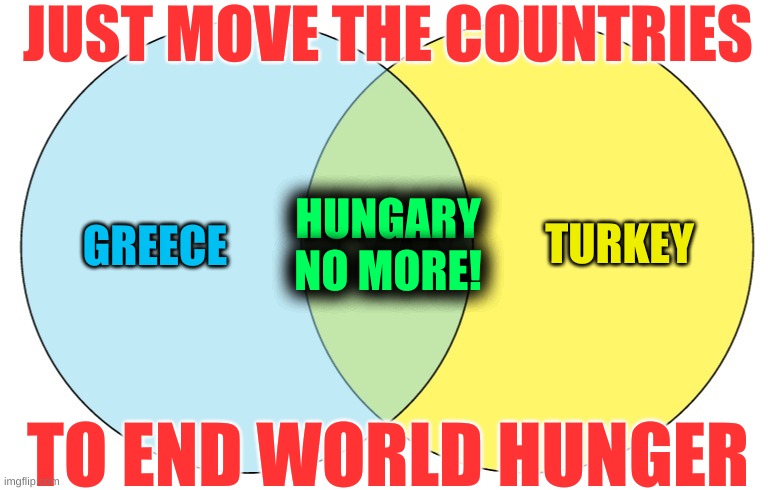 simple solutions to complex problems | JUST MOVE THE COUNTRIES; HUNGARY
NO MORE! GREECE; TURKEY; TO END WORLD HUNGER | image tagged in blue green venn diagram,greece,hungary,turkey,earthquake,sarah palin | made w/ Imgflip meme maker