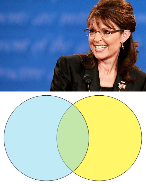 sarah palin venn diagram Blank Meme Template