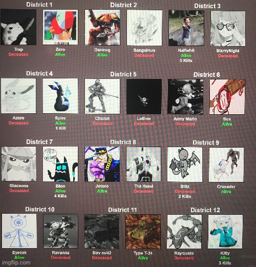 Day 4 leaderboard check in (halfwhit in the lead with 5 kills) | made w/ Imgflip meme maker