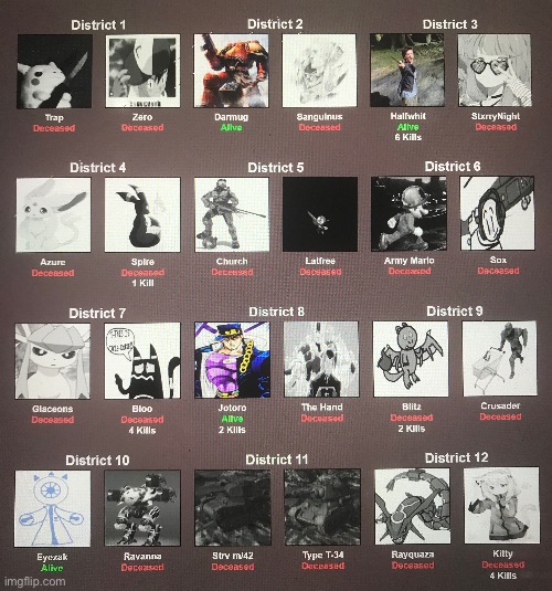 Final four | made w/ Imgflip meme maker