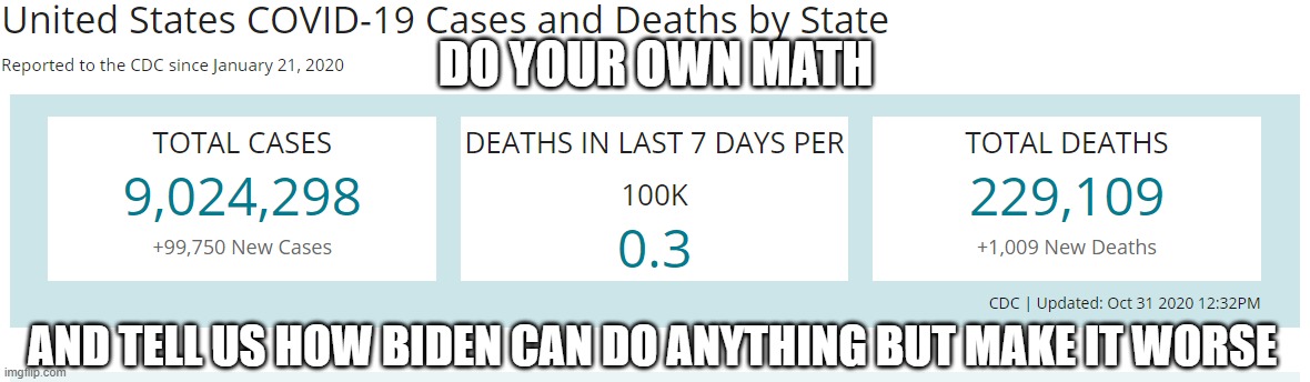 DO YOUR OWN MATH AND TELL US HOW BIDEN CAN DO ANYTHING BUT MAKE IT WORSE | made w/ Imgflip meme maker