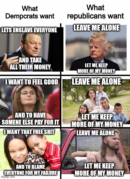 Comparing the rich, middle class and poor | What republicans want; What Dempcrats want; LEAVE ME ALONE; LETS ENSLAVE EVERYONE; AND TAKE ALL THEIR MONEY; LET ME KEEP MORE OF MY MONEY; LEAVE ME ALONE; I WANT TO FEEL GOOD; AND TO HAVE SOMENE ELSE PAY FOR IT; LET ME KEEP MORE OF MY MONEY; I WANT THAT FREE SHIT; LEAVE ME ALONE; LET ME KEEP MORE OF MY MONEY; AND TO BLAME EVERYONE FOR MY FAILURE | image tagged in comparison,democrats,republicans,liberal hypocrisy,family values,election 2020 | made w/ Imgflip meme maker