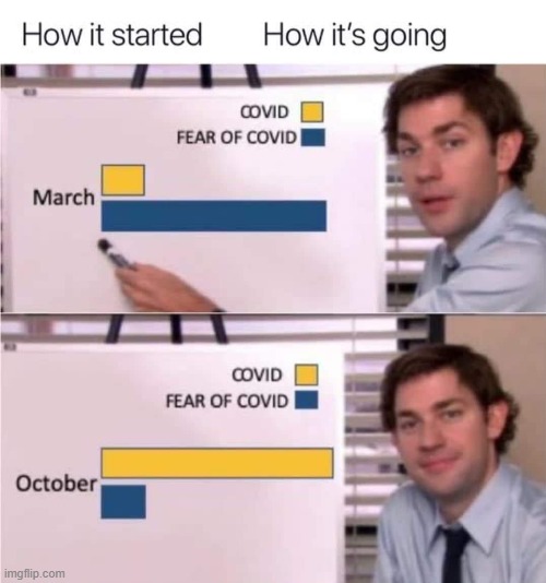 [jim halpert explains now is not the time to take our eyes off the ball] | image tagged in jim halpert explains,jim halpert,repost,covid-19,coronavirus,covid19 | made w/ Imgflip meme maker