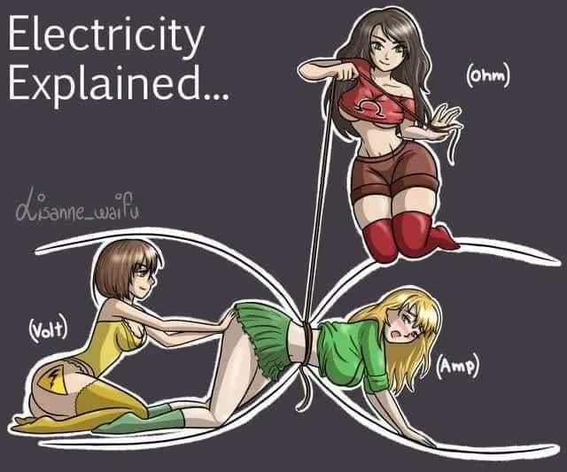 High Quality Electricity explained NSFW Blank Meme Template