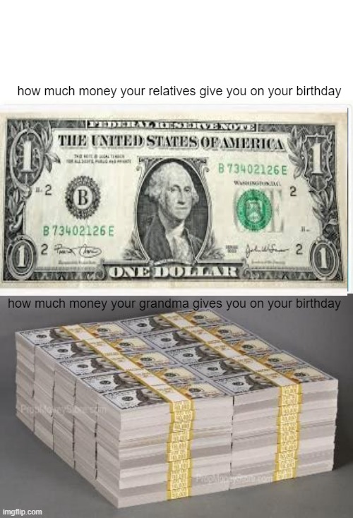 how much money your relatives give you on your birthday; how much money your grandma gives you on your birthday | image tagged in memes,monkey puppet | made w/ Imgflip meme maker