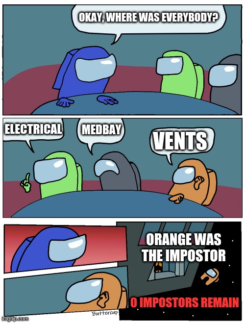 Among Us Meeting | OKAY, WHERE WAS EVERYBODY? ELECTRICAL; MEDBAY; VENTS; ORANGE WAS THE IMPOSTOR; 0 IMPOSTORS REMAIN | image tagged in among us meeting,among us,memes,meme | made w/ Imgflip meme maker