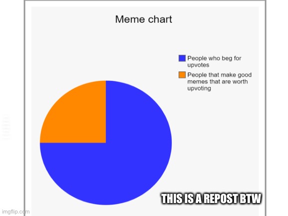 WHY ARE YOU READING THIS? THE TEXT IS ON THE MEME DUMMY; THIS IS A REPOST BTW | image tagged in repost,reposts,reposts are awesome,repostssss,charts,memes | made w/ Imgflip meme maker