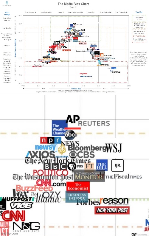 Generally reliable news sources aren't hard to find. They're hiding in plain sight. | image tagged in media bias chart | made w/ Imgflip meme maker