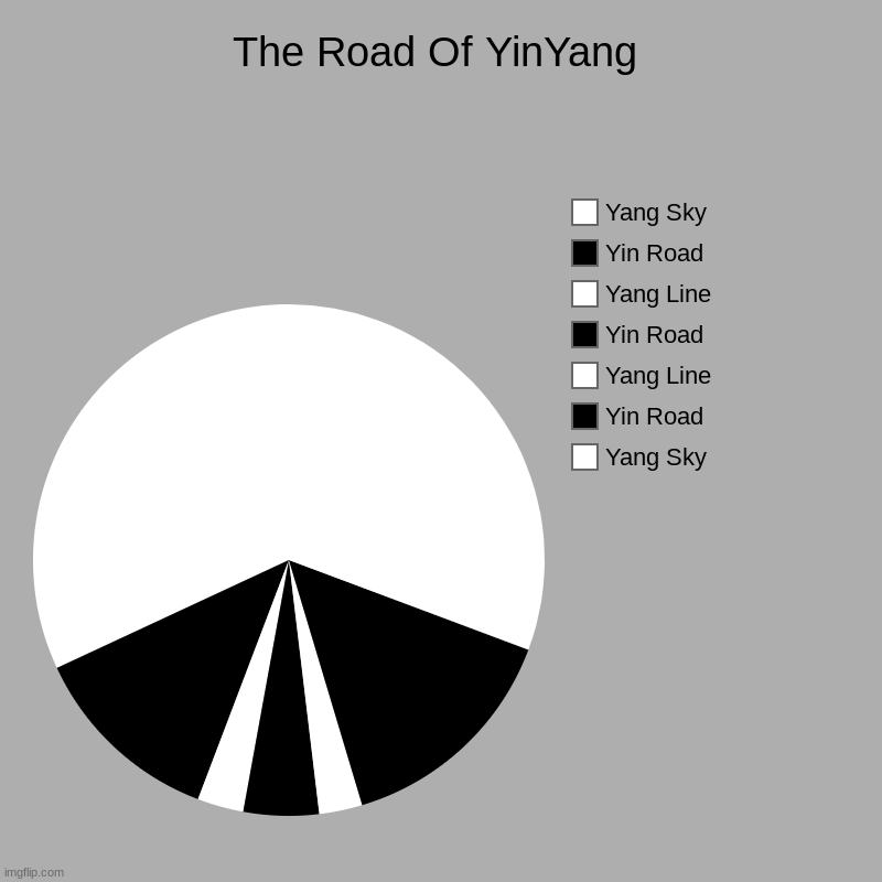 This is my first chart art | The Road Of YinYang | Yang Sky, Yin Road, Yang Line, Yin Road, Yang Line, Yin Road, Yang Sky | image tagged in charts,pie charts,chart,art | made w/ Imgflip chart maker