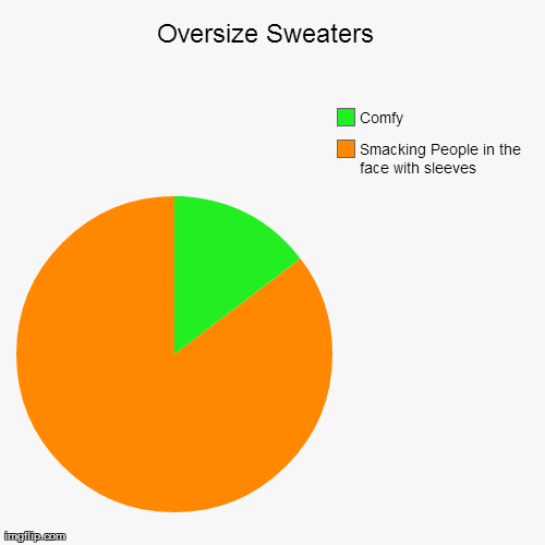 Oversize Sweaters  | image tagged in funny,pie charts | made w/ Imgflip chart maker