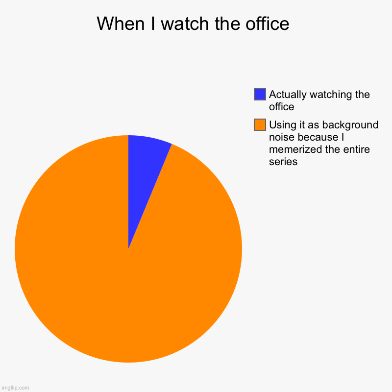 Facts | When I watch the office | Using it as background noise because I memerized the entire series , Actually watching the office | image tagged in charts,pie charts | made w/ Imgflip chart maker