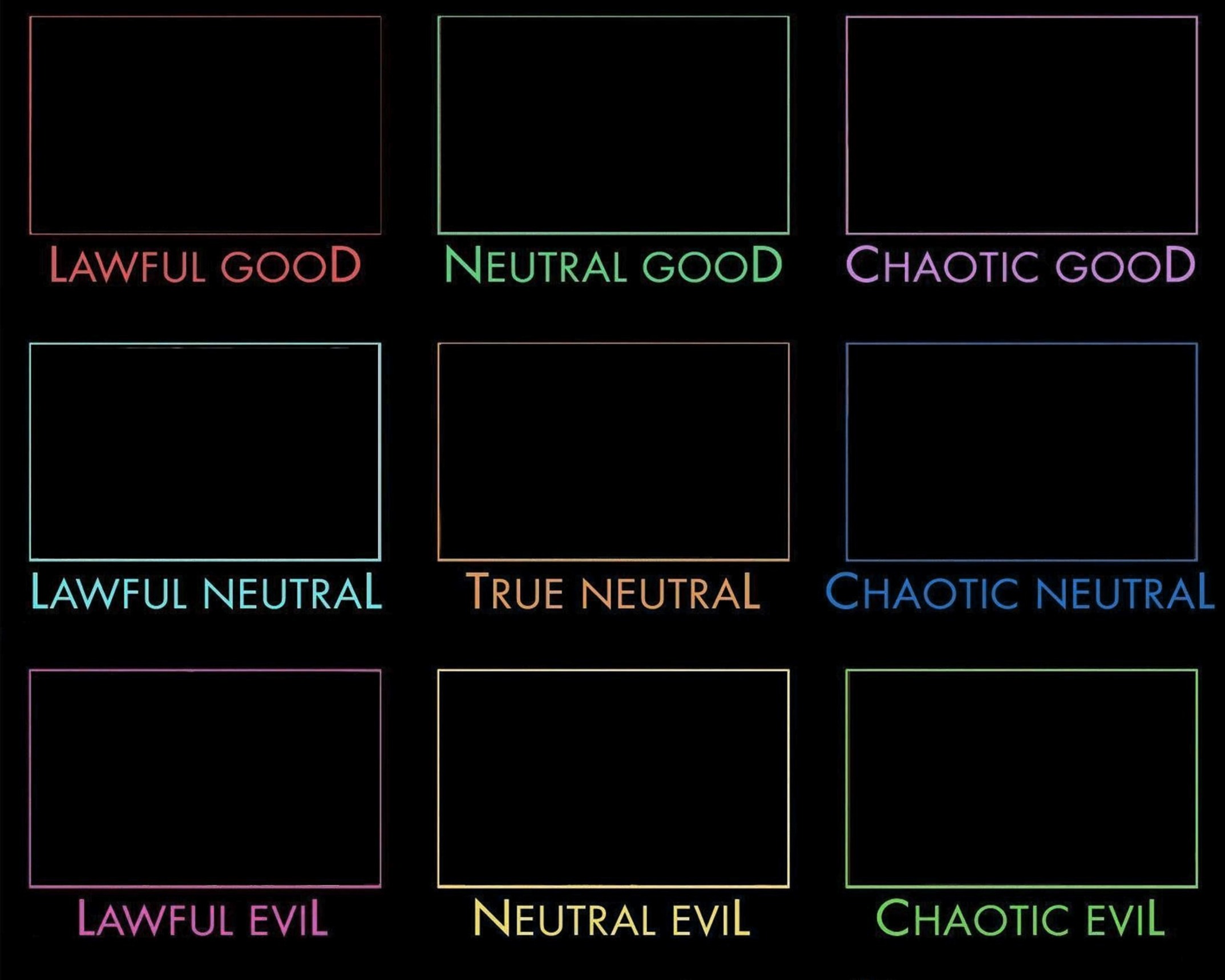 High Quality Alignment chart Blank Meme Template