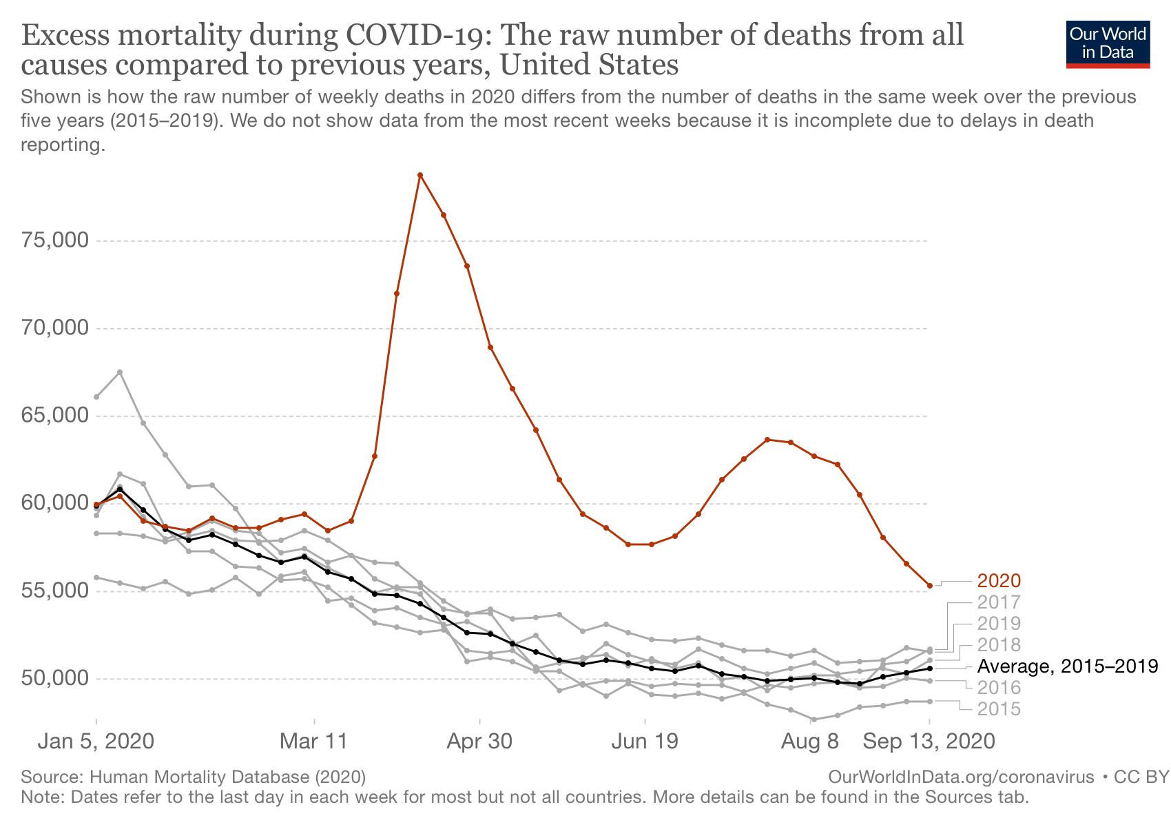 Excess mortality Covid U.S. Blank Meme Template