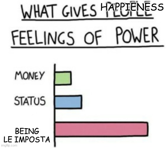 What Gives People Feelings of Power | HAPPIENESS; BEING LE IMPOSTA | image tagged in what gives people feelings of power | made w/ Imgflip meme maker