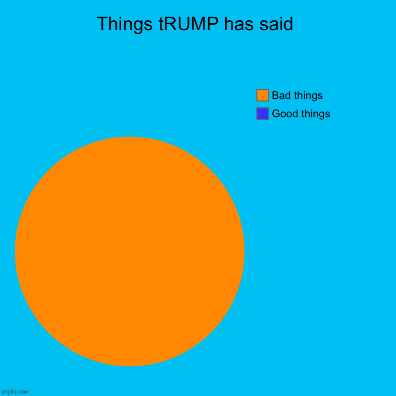 True | Things tRUMP has said | Good things, Bad things | image tagged in charts,pie charts | made w/ Imgflip chart maker