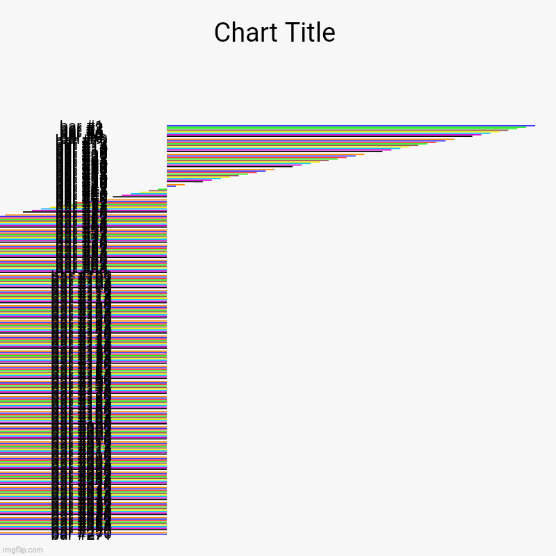 this is called wasting time over 200 Data Lines are there | image tagged in charts,bar charts | made w/ Imgflip chart maker