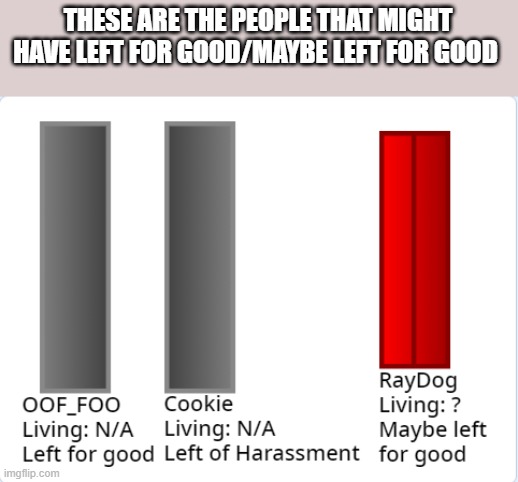 Anyone know who else left for good? | THESE ARE THE PEOPLE THAT MIGHT HAVE LEFT FOR GOOD/MAYBE LEFT FOR GOOD | made w/ Imgflip meme maker