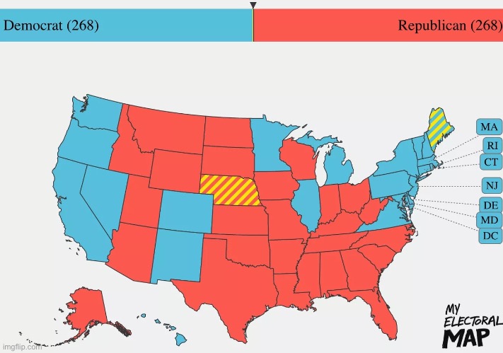 268 split electoral college 2020 elections | image tagged in 268 split electoral college 2020 elections | made w/ Imgflip meme maker