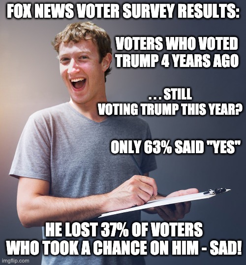 Why did Fox News hold back these survey results for so long? | FOX NEWS VOTER SURVEY RESULTS:; VOTERS WHO VOTED TRUMP 4 YEARS AGO; . . . STILL VOTING TRUMP THIS YEAR? ONLY 63% SAID "YES"; HE LOST 37% OF VOTERS WHO TOOK A CHANCE ON HIM - SAD! | image tagged in zuck's taking notes,trump,failure,election,loser,voting | made w/ Imgflip meme maker