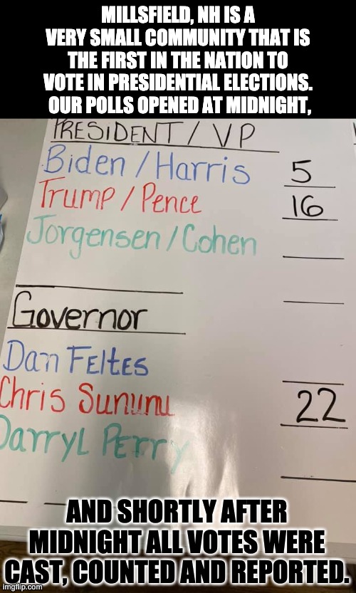 First in the nation to vote | MILLSFIELD, NH IS A VERY SMALL COMMUNITY THAT IS THE FIRST IN THE NATION TO VOTE IN PRESIDENTIAL ELECTIONS.  OUR POLLS OPENED AT MIDNIGHT, AND SHORTLY AFTER MIDNIGHT ALL VOTES WERE CAST, COUNTED AND REPORTED. | image tagged in election 2020 | made w/ Imgflip meme maker