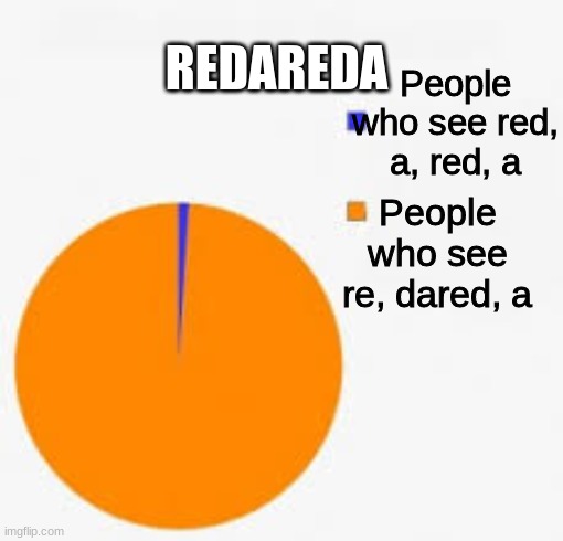Pie Chart Meme | People who see re, dared, a People who see red, a, red, a REDAREDA | image tagged in pie chart meme | made w/ Imgflip meme maker