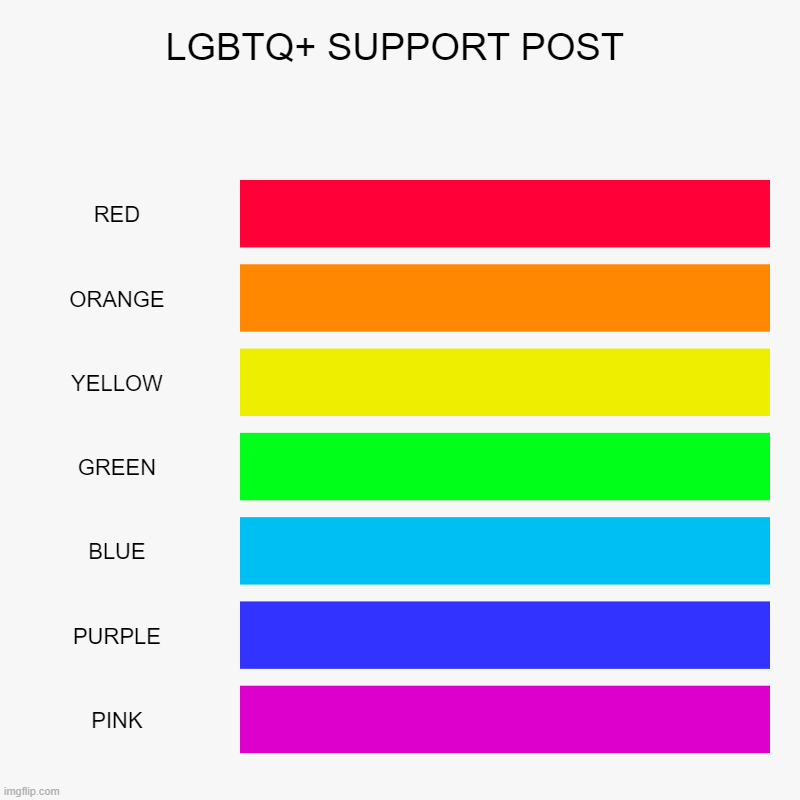 I just wanted to post this to make everyone aware that I fully support the lgbtq+ movement and will stand against anyone who is  | LGBTQ+ SUPPORT POST | RED, ORANGE, YELLOW, GREEN, BLUE, PURPLE, PINK | image tagged in charts,bar charts,lgbtq,kindness,support | made w/ Imgflip chart maker
