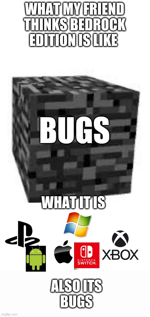 it has more platforms but more bugs (I only play bedrock) | WHAT MY FRIEND THINKS BEDROCK EDITION IS LIKE; BUGS; WHAT IT IS; ALSO ITS
BUGS | image tagged in bedrock,minecraft,minecraft bedrock,minecraft java | made w/ Imgflip meme maker
