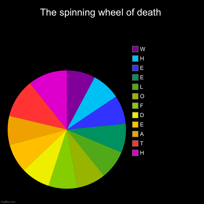 mac spinning wheel of death all the time
