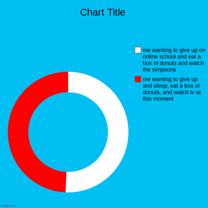 please upvote me | me wanting to give up and sleep, eat a box of donuts, and watch tv at this moment , me wanting to give up on online school and eat a box of  | image tagged in charts,donut charts | made w/ Imgflip chart maker
