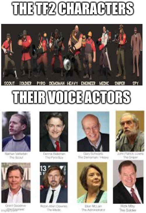 THE TF2 CHARACTERS; THEIR VOICE ACTORS | image tagged in blank white template | made w/ Imgflip meme maker
