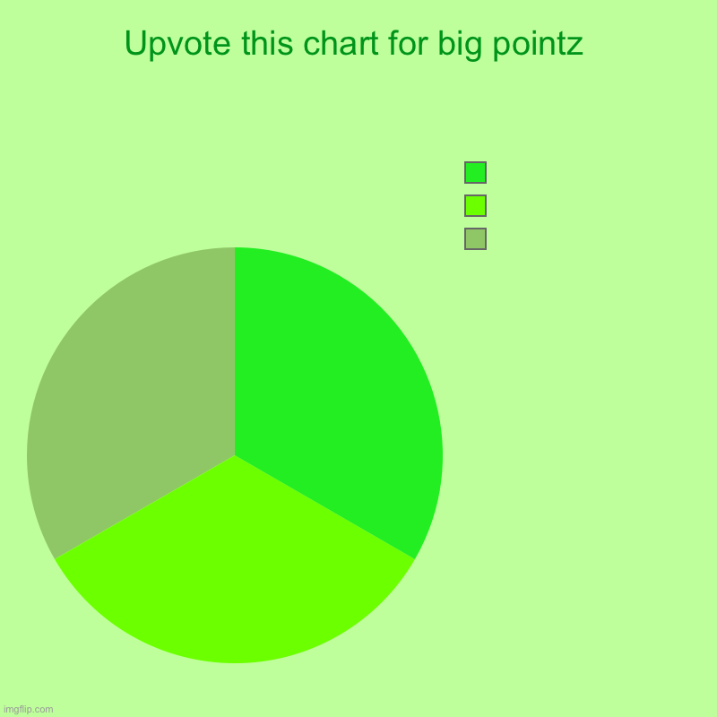 Upvote this chart for big pointz |  ,  , | image tagged in charts,pie charts | made w/ Imgflip chart maker