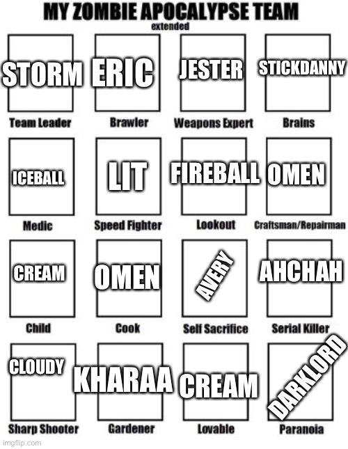 our Oc’s in a zombie apocalypse team (worked so hard on this) | ERIC; JESTER; STICKDANNY; STORM; LIT; FIREBALL; ICEBALL; OMEN; CREAM; OMEN; AHCHAH; AVERY; CLOUDY; DARKLORD; KHARAA; CREAM | image tagged in zombie apocalypse team extended,hard work,it ain't much but it's honest work,yeet,hey girl,hey | made w/ Imgflip meme maker