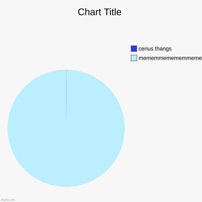 mememmemememmemememmemmemememememememmememememememememmeme, cerius thangs | image tagged in charts,pie charts | made w/ Imgflip chart maker