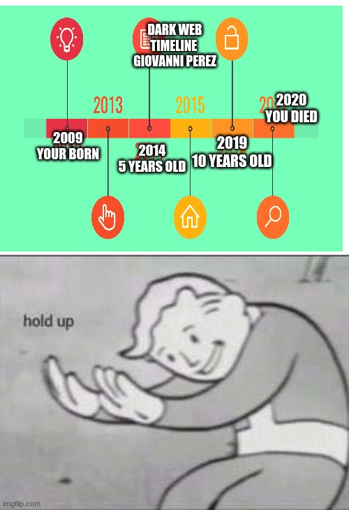 Fallout Hold Up | DARK WEB TIMELINE 
GIOVANNI PEREZ; 2020
YOU DIED; 2009
YOUR BORN; 2019
10 YEARS OLD; 2014
5 YEARS OLD | image tagged in fallout hold up | made w/ Imgflip meme maker