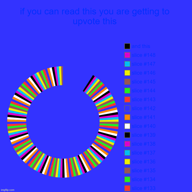 Image Title | if you can read this you are getting to upvote this |, and this | image tagged in charts,donut charts | made w/ Imgflip chart maker