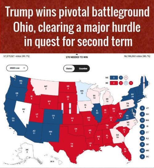 Trump Wins Ohio! | image tagged in trump 2020,trump wins ohio | made w/ Imgflip meme maker